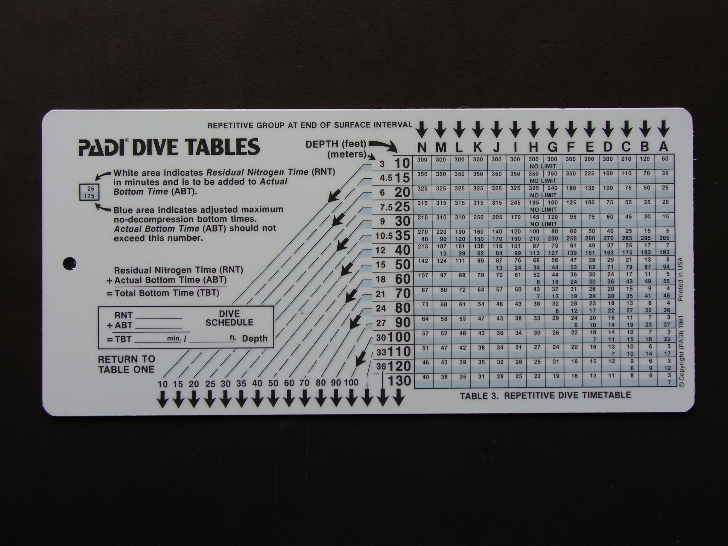 Old Padi Dive Tables Vs Newer Rdp