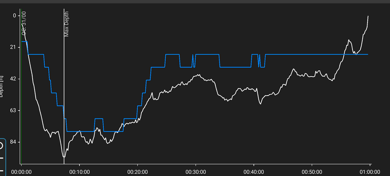 09-18-24 Las Animas Dive 1.png