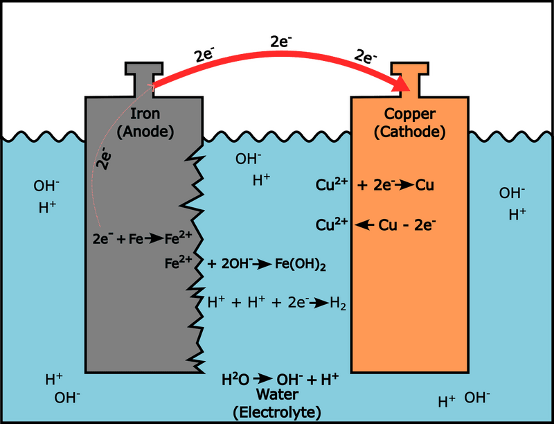 1. Galvanic Cell.png