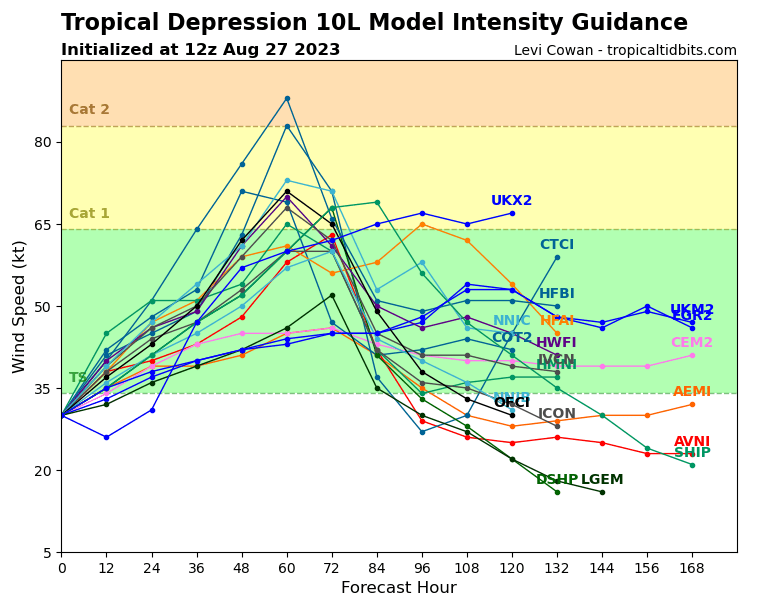 10L_intensity_latest.png