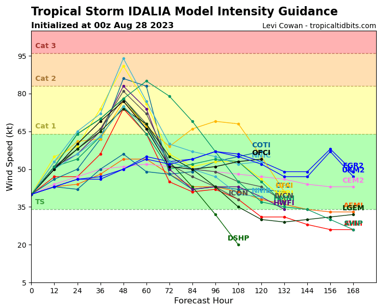 10L_intensity_latest.png