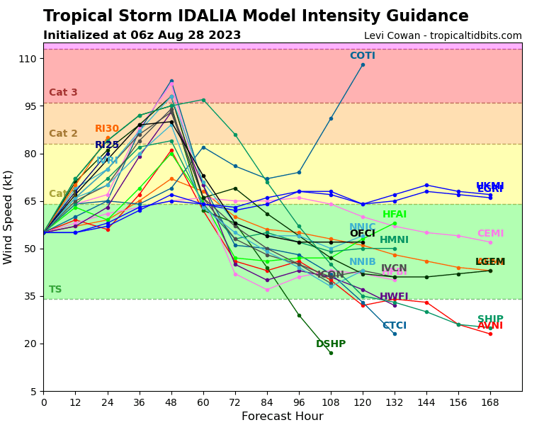 10L_intensity_latest.png