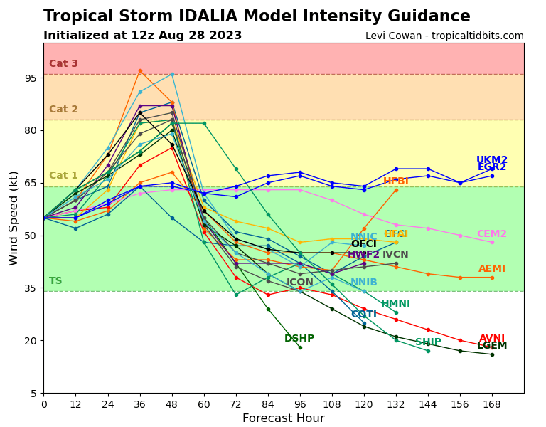 10L_intensity_latest.png