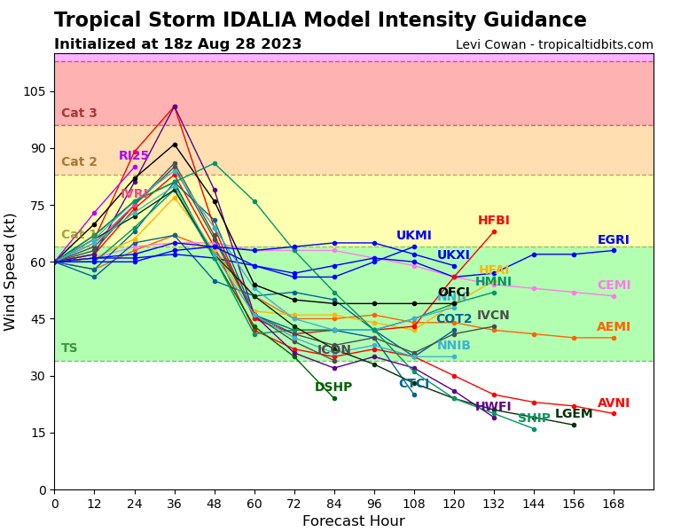 10L_intensity_latest.png