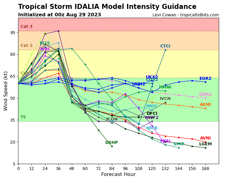 10L_intensity_latest.png