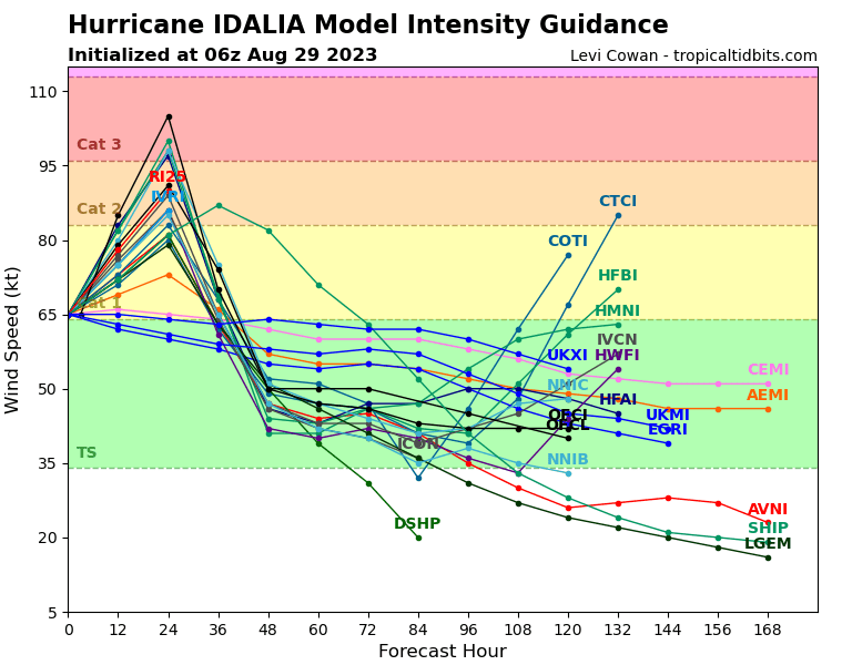 10L_intensity_latest.png