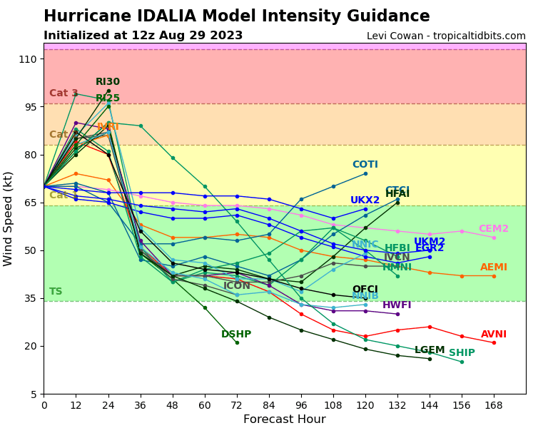 10L_intensity_latest.png