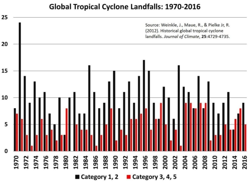2017.09.12 - Hurricanes Global.JPG