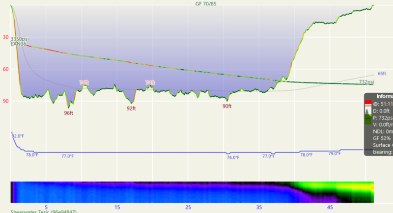 210703 screenshot subsurface dive profile from April 2021.png