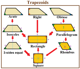 280px-Trapezoid_special_cases.png