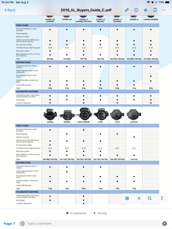 Scubapro on sale regulator comparison