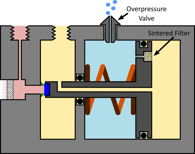 7. Sherwood Dry Seal - Unbalanced Piston.png