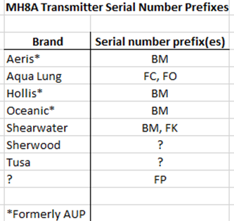 Question - Serial number prefixes on Pelagic Pressure Systems MH8A