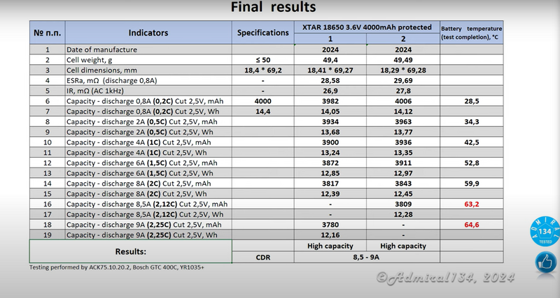 Admiral134- xtar 18650 4000mAh.png
