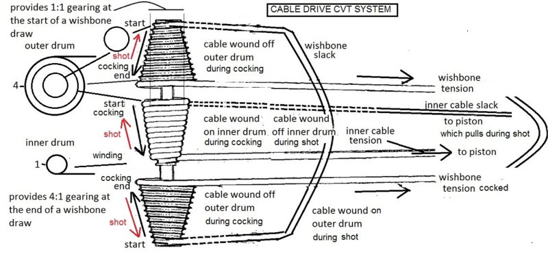 air powered cable gun CVT system.jpg