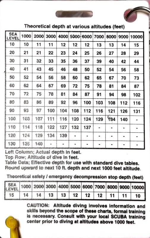 Altitude Table.jpg