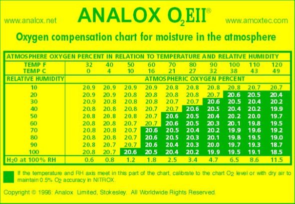 Analox Table for Nitrox calibration.JPG