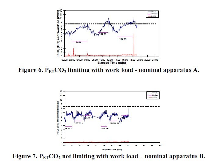Anthony individual dive graphs.jpg