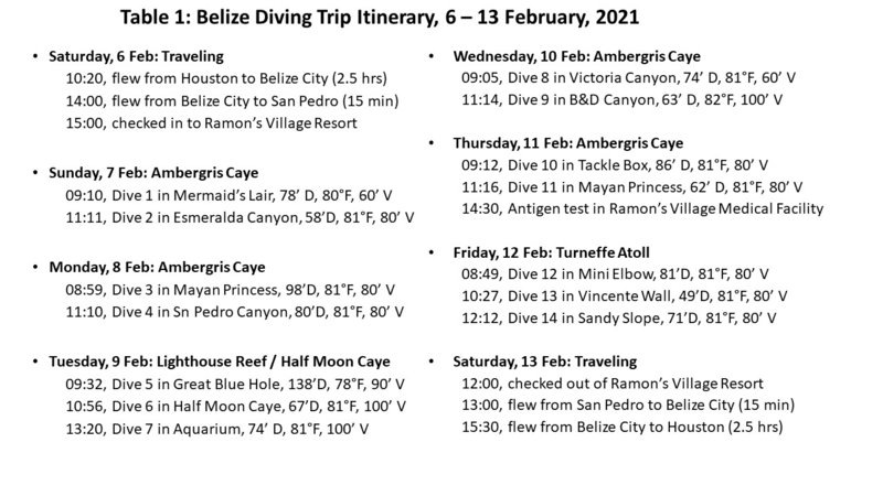 Belize Feb 2021-4.jpg