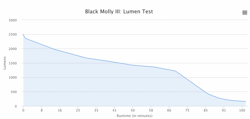 Black Molly.png