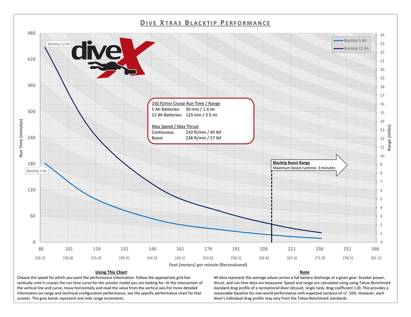 BlackTip-Performance-scaled_zpsj0upedys.png