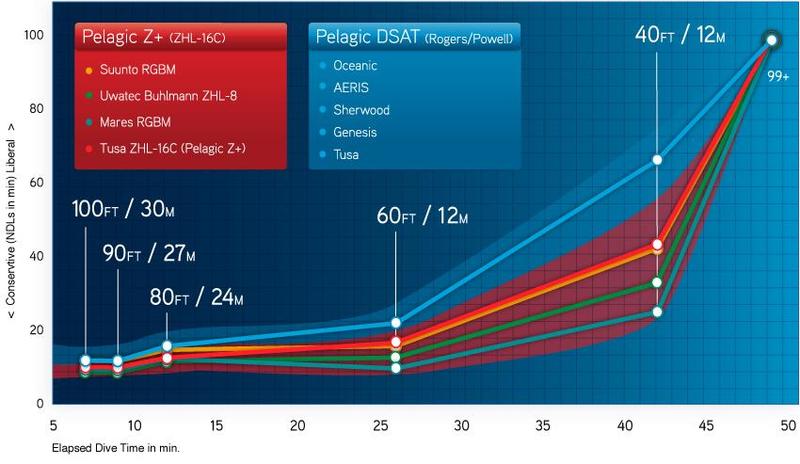 blog_DualAlgor_chart.jpg