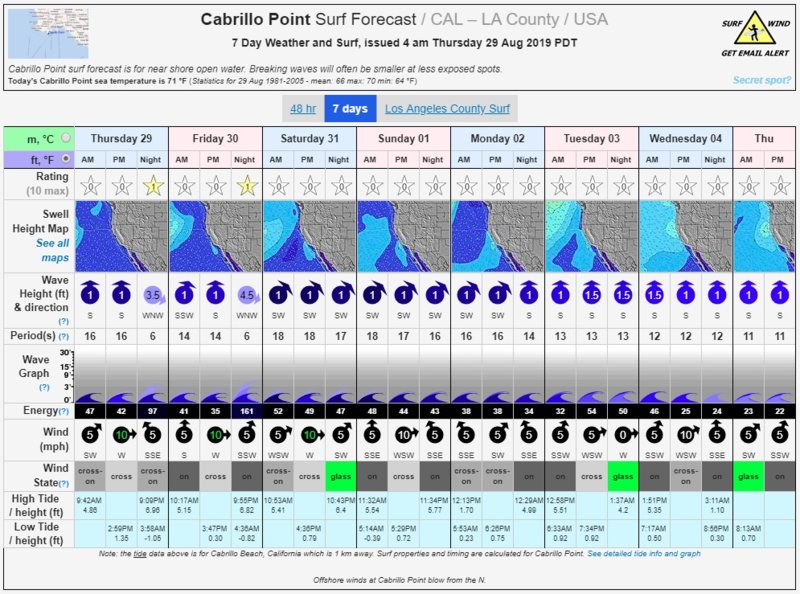 cabrillo_forecast.jpg
