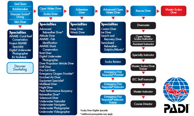 certification-levels.jpg