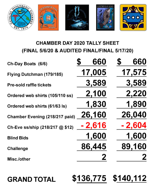 Chamber Day 2020 - Audited final tally (JPG).jpg