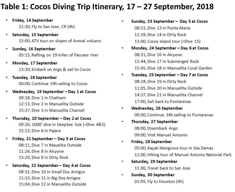 Cocos 2018 Itinerary.jpg