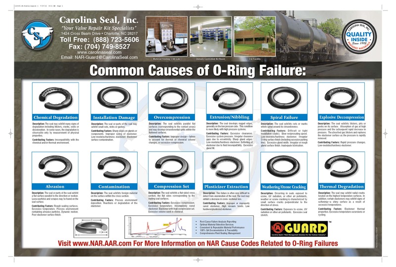 Causes for O-Ring Failure