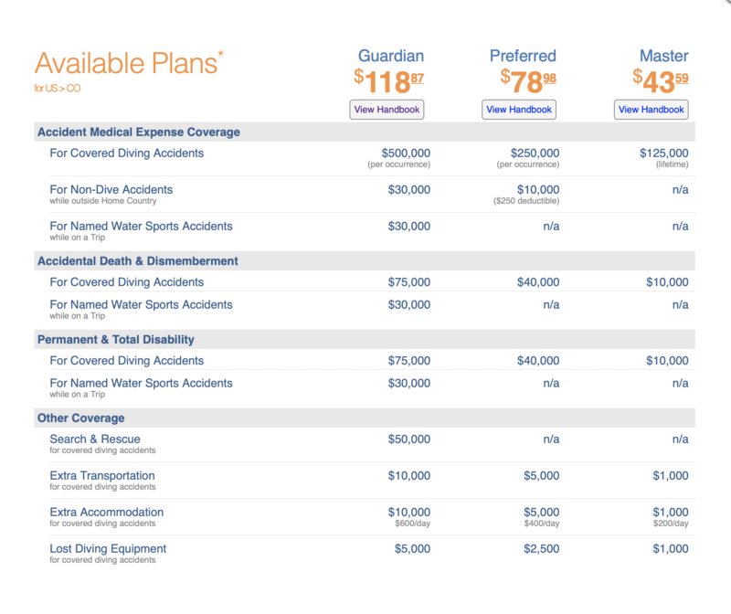 DAN Colo Dive Plan Cost Coverage.png