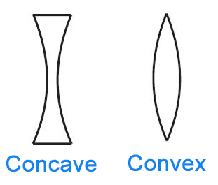Definition-of-concave-versus-convex-1.png