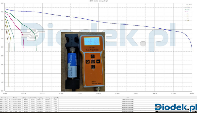 Diodek-xtar 26650 6000mAh.png
