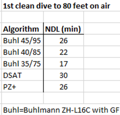 DIVE TIMES GF RATINGS.png