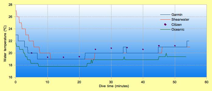Dive2018031809The_Steps-Temperature.jpg
