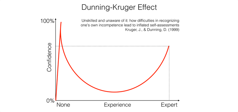 dunning-kruger-effect.png