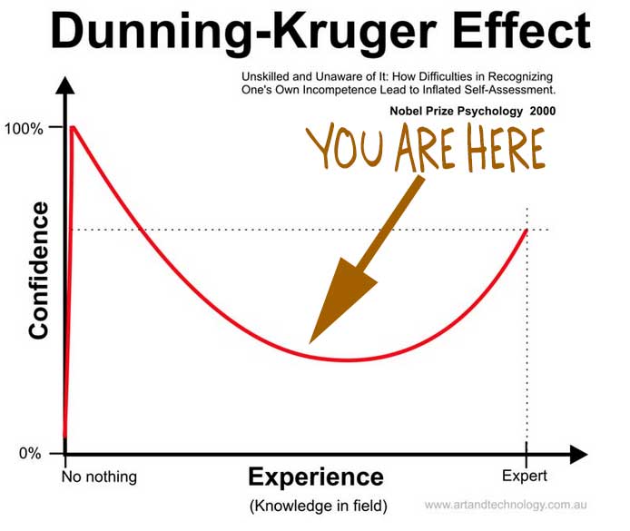 dunning-kruger-here.jpg