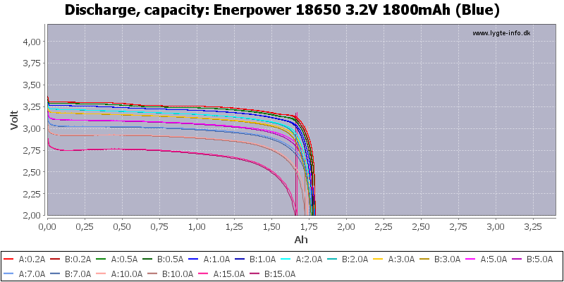 Enerpower%2018650%203.2V%201800mAh%20(Blue)-Capacity.png