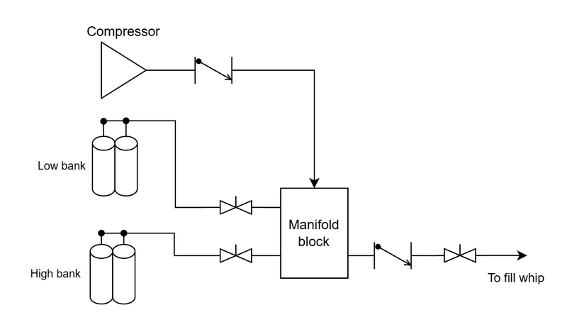 Fill station1.png