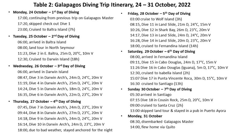 Galapagos 24-31 October 2022.jpg