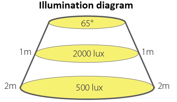 illuminance.jpg
