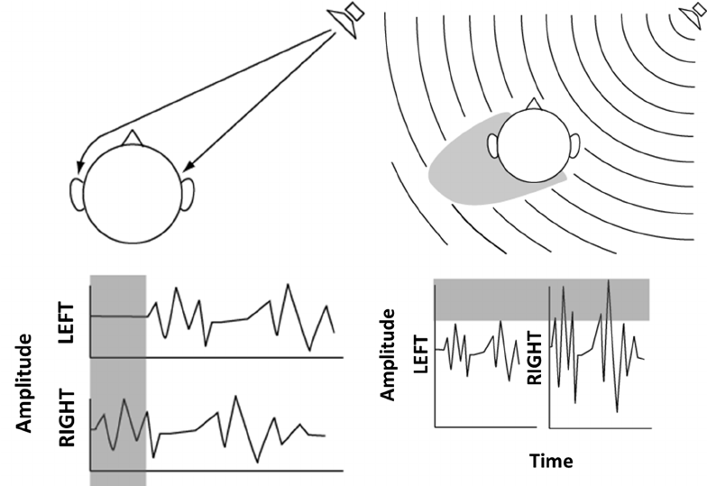 Interaural-Time-Difference-ITD-and-Interaural-Level-Difference-ILD.png