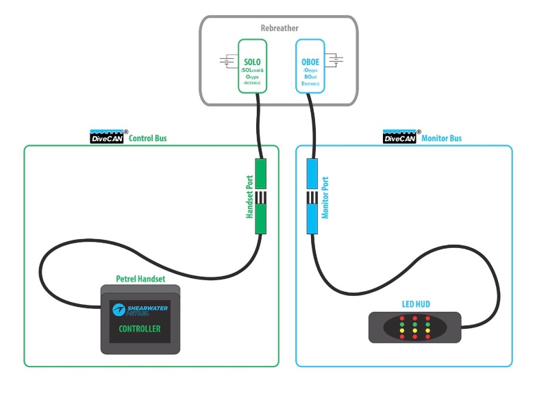 JJ Shearwater Canbus network architecture.jpeg