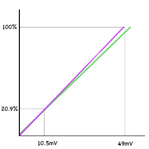 linearity.jpg