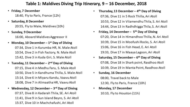 Maldives Itinerary.jpg