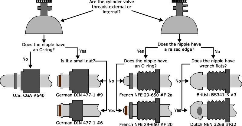 Oxygen Connections Flowdiagramm.jpg