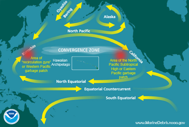 pacific-garbage-patches-currents_noaa-marine-debris_id.png