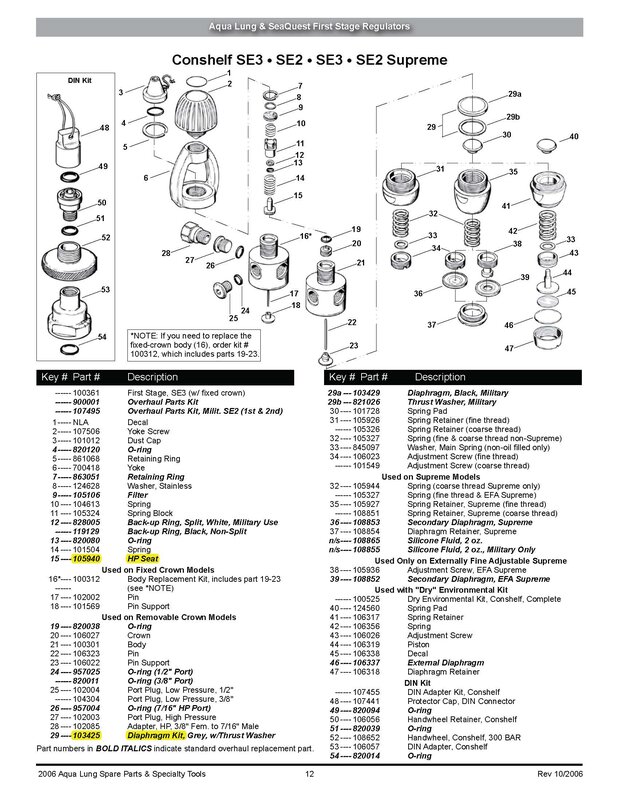 Pages Conshelf SE2  Aqualung spare_parts_catalog_2006 - Copy-2.jpg
