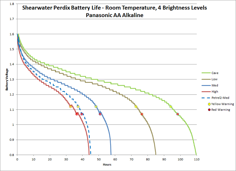 perdix-battery-life-graph.png